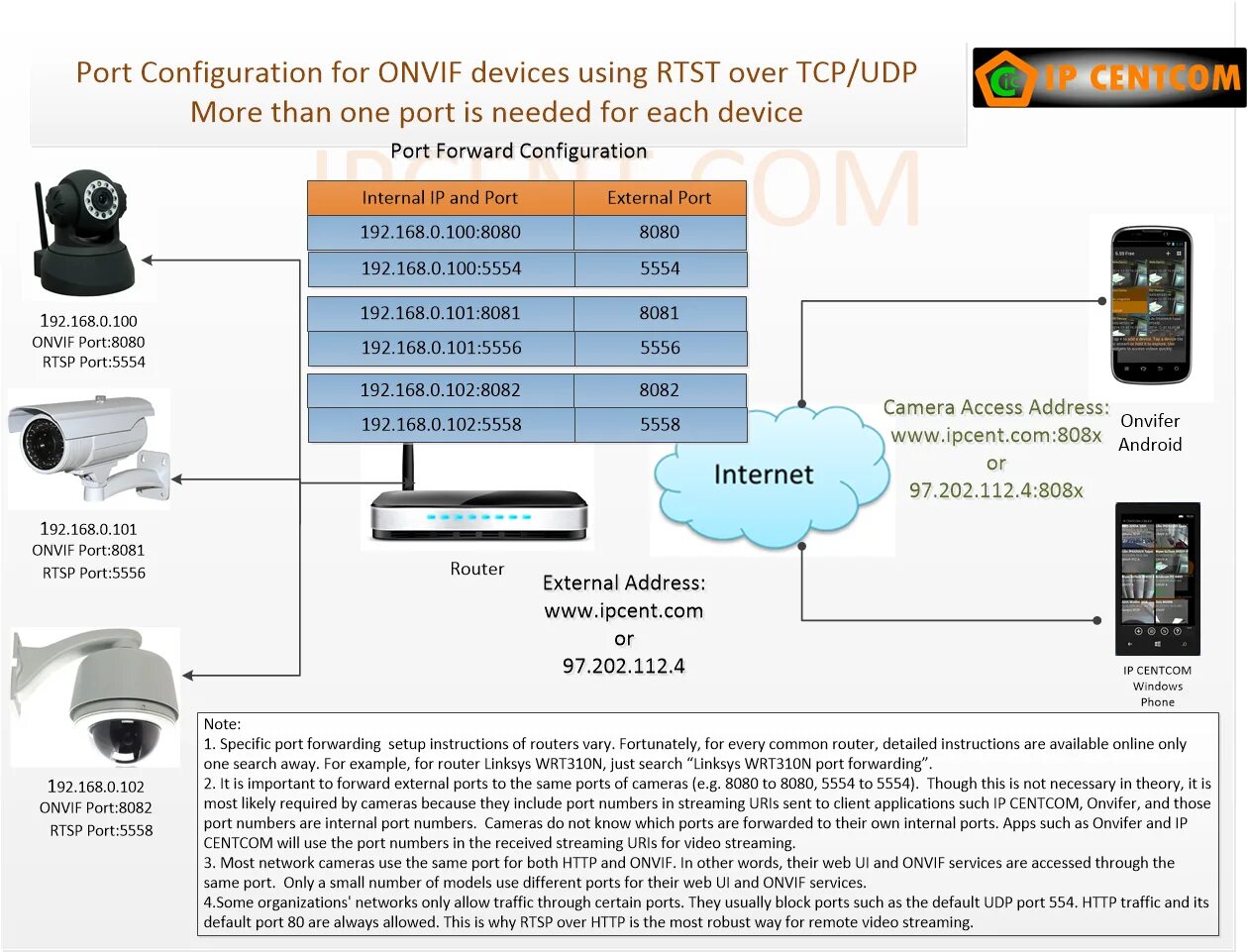 Rtsp подключение ip камеры How to set up a network camera (a.k.a. IP camera) Ip camera, Networking, Camera