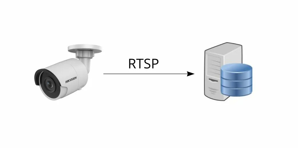 Rtsp подключение ip камеры RTSP URL для подключения IP-камер - МихаТроник