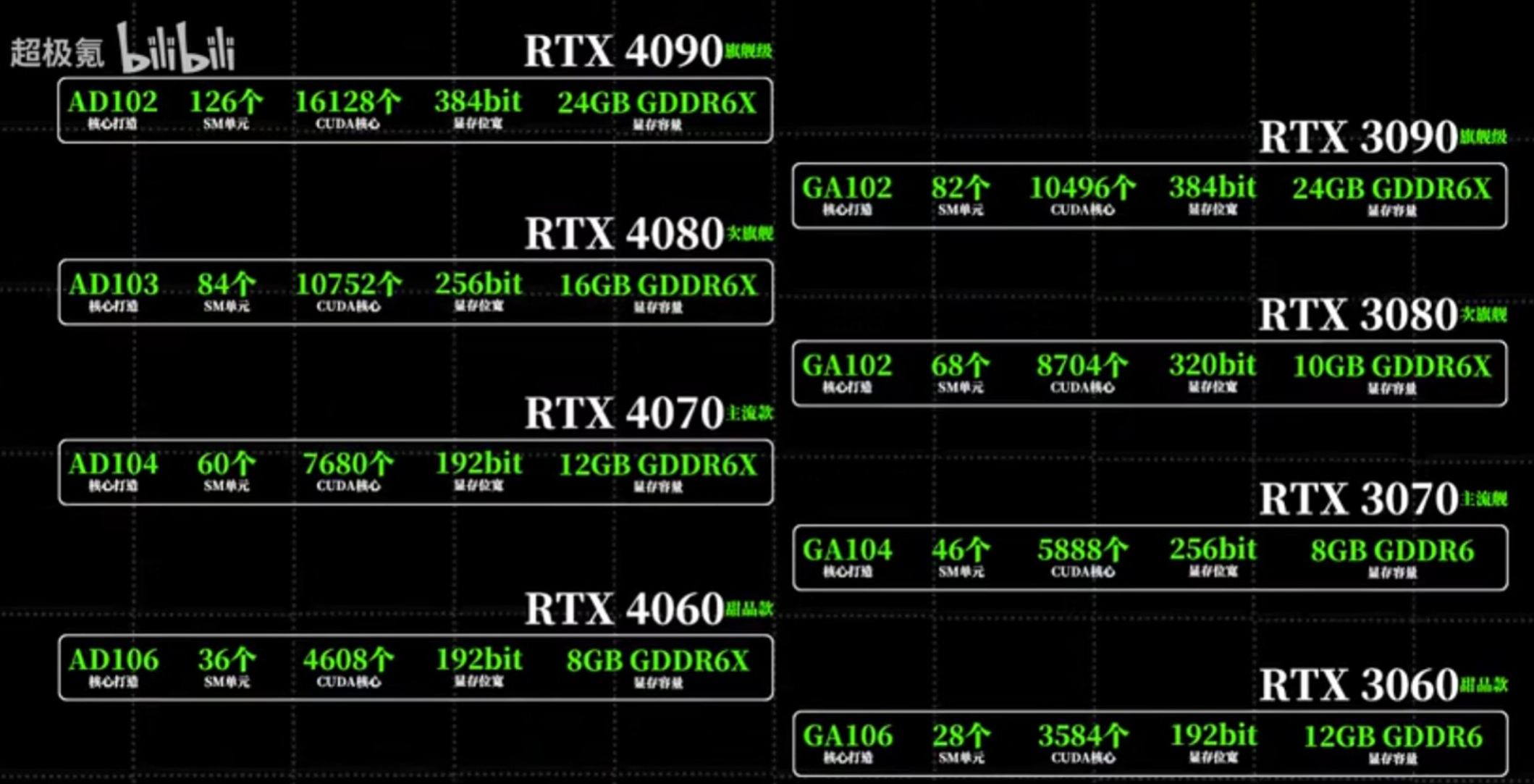 Rtx 4060 какое подключение GeForce RTX 4080 может разочаровать фанатов NVIDIA - 16 Гб памяти, +23% fps и 25