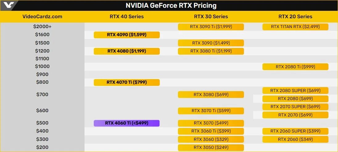 Rtx 4060 какое подключение Слух: производительность NVIDIA GeForce RTX 4060 Ti будет аналогична RTX 3070 - 