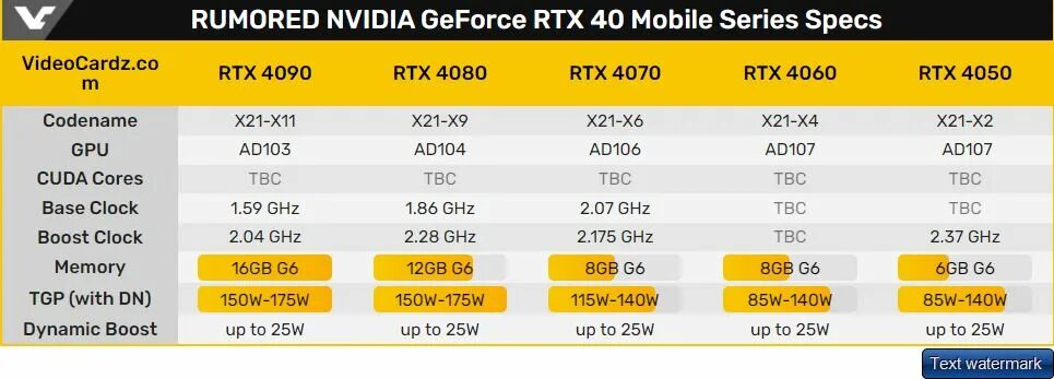 Rtx 4060 какое подключение Появились предполагаемые частоты GPU и TGP мобильных версий карт GeForce RTX 40