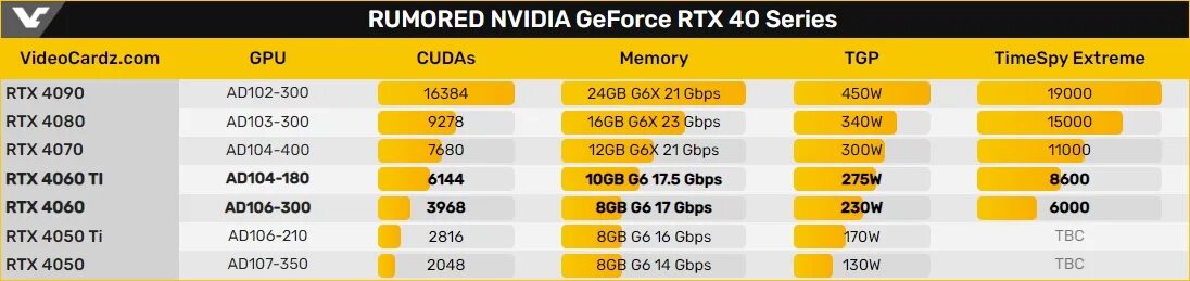 Rtx 4060 какое подключение Слух: первые результаты производительности NVIDIA GeForce RTX 4060/Ti - i2HARD