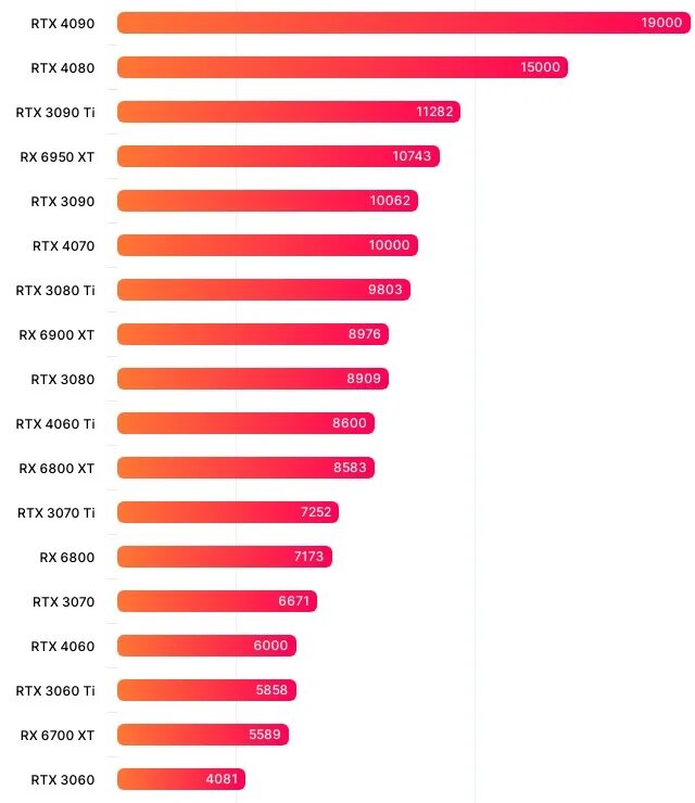 Rtx 4060 какое подключение Народные GeForce RTX 4060 и RTX 4060 Ti почти в 1.5 раза быстрее своих предшеств