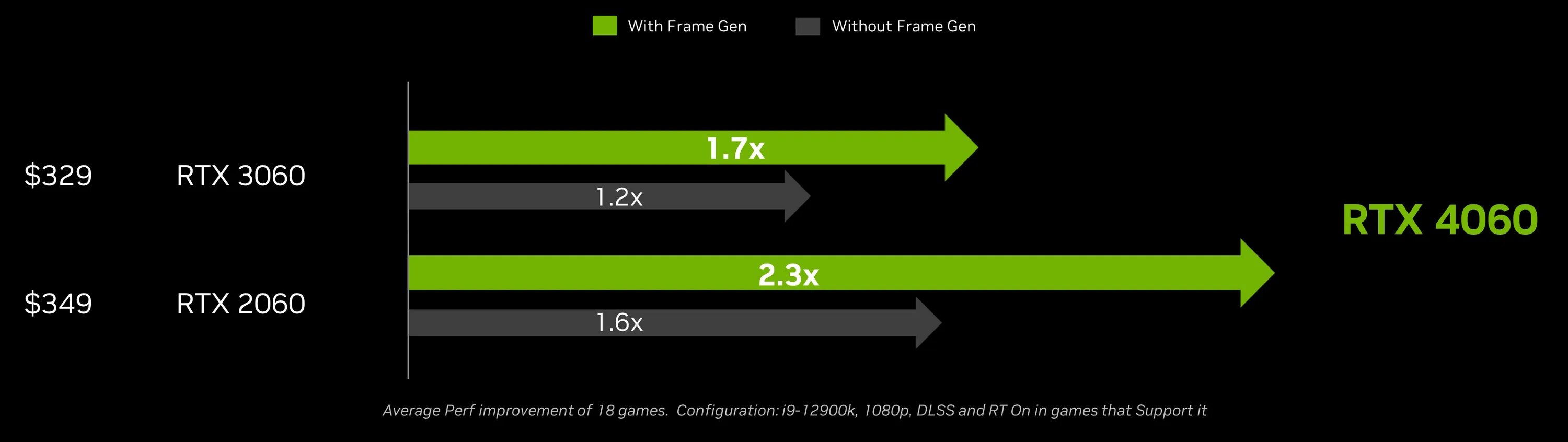Rtx 4060 какое подключение GeForce RTX 4060 Ti a RTX 4060 odhalené: specifikace a ceny - Page 2 of 2 - HWCo