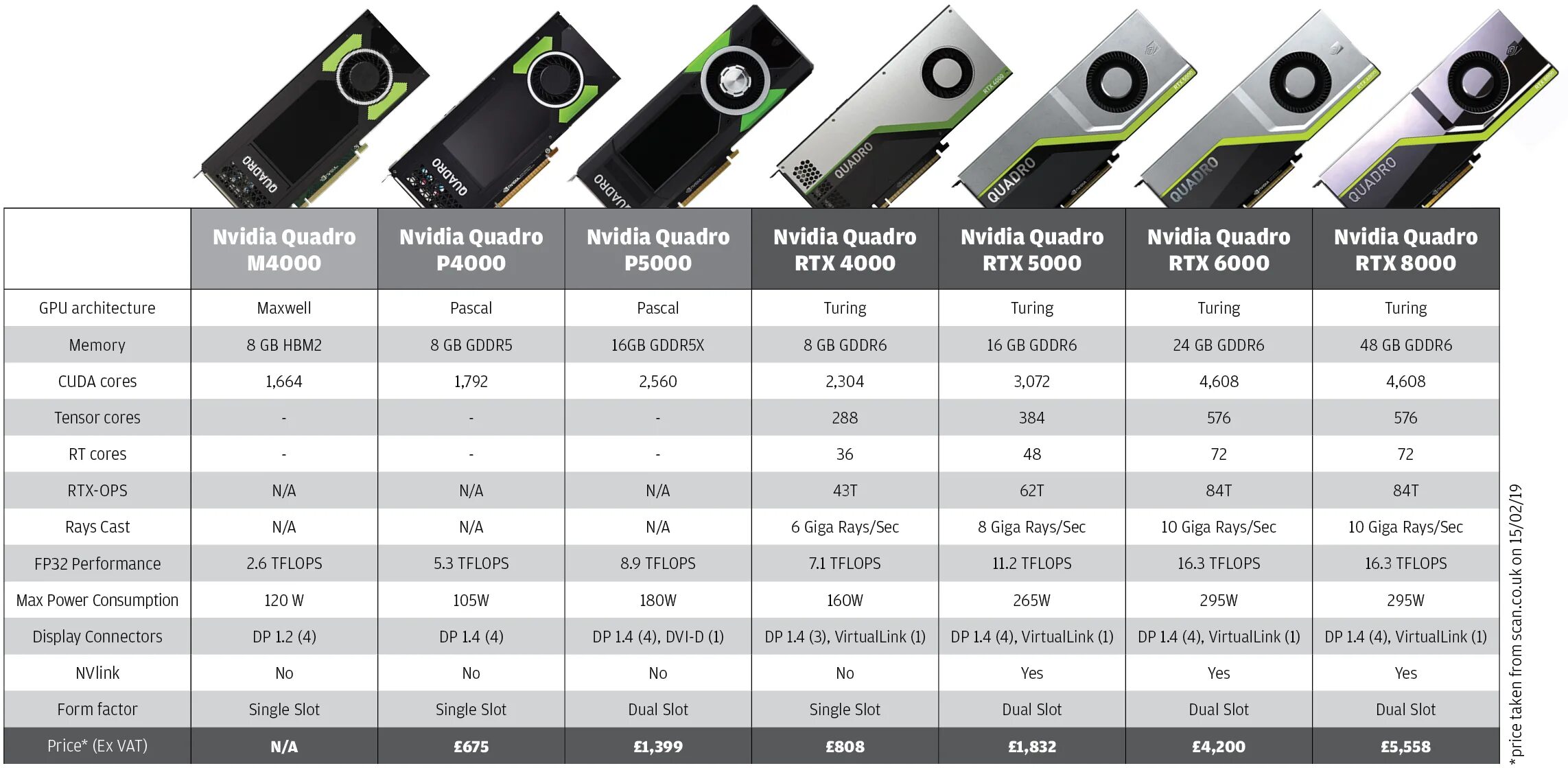 Rtx tesla 4000 подключение без доп питания klynke lyd ubehagelig nvidia quadro rtx 8000 vs rtx 2080 ti træfning Supersonic 
