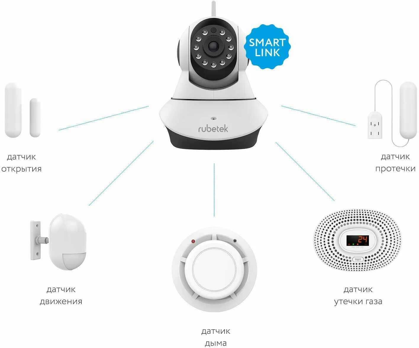 Rubetek камера как подключить IP камера Rubetek RV-3403 - купить в интернет-магазине по низкой цене на Яндекс 