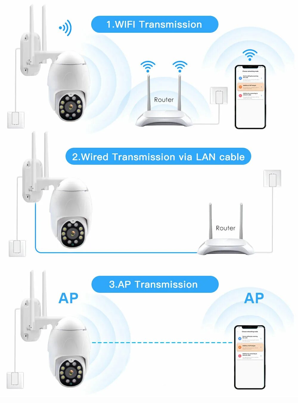Rubetek камера как подключить SANAN Автоматическая слежения IP камера PTZ WIFI беспроводная наружная IP67 25 м