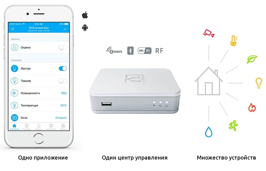Rubetek камера как подключить Как подключить умный дом ру