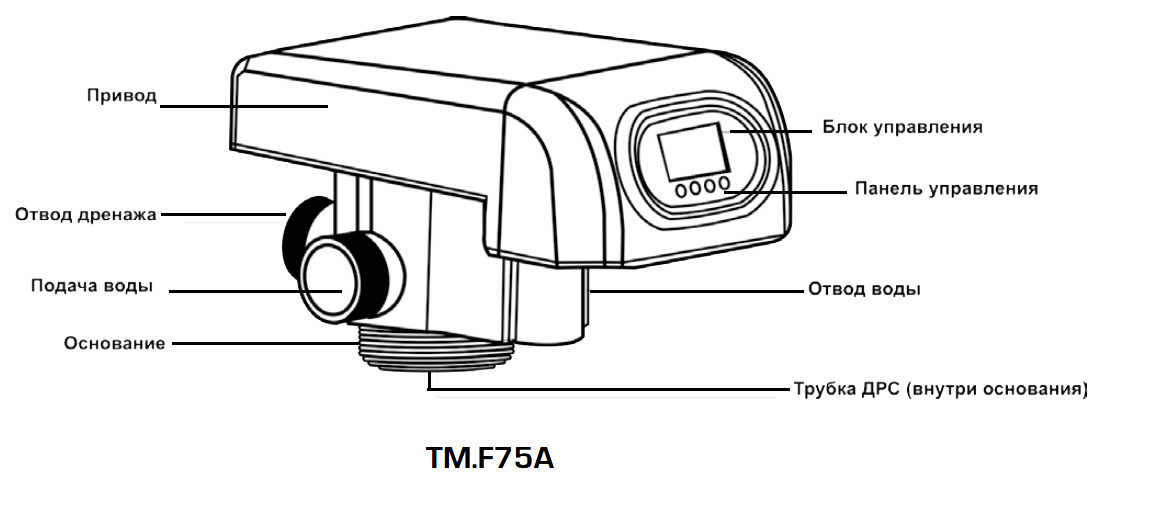 Runxin подключение воды Блок управления RUNXIN TM.F75A1