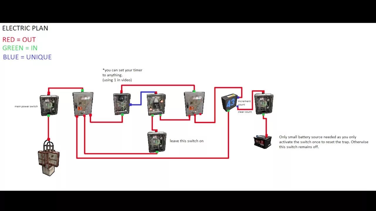 Rust как подключить камеру Rust Electricity - Making a loop. - YouTube