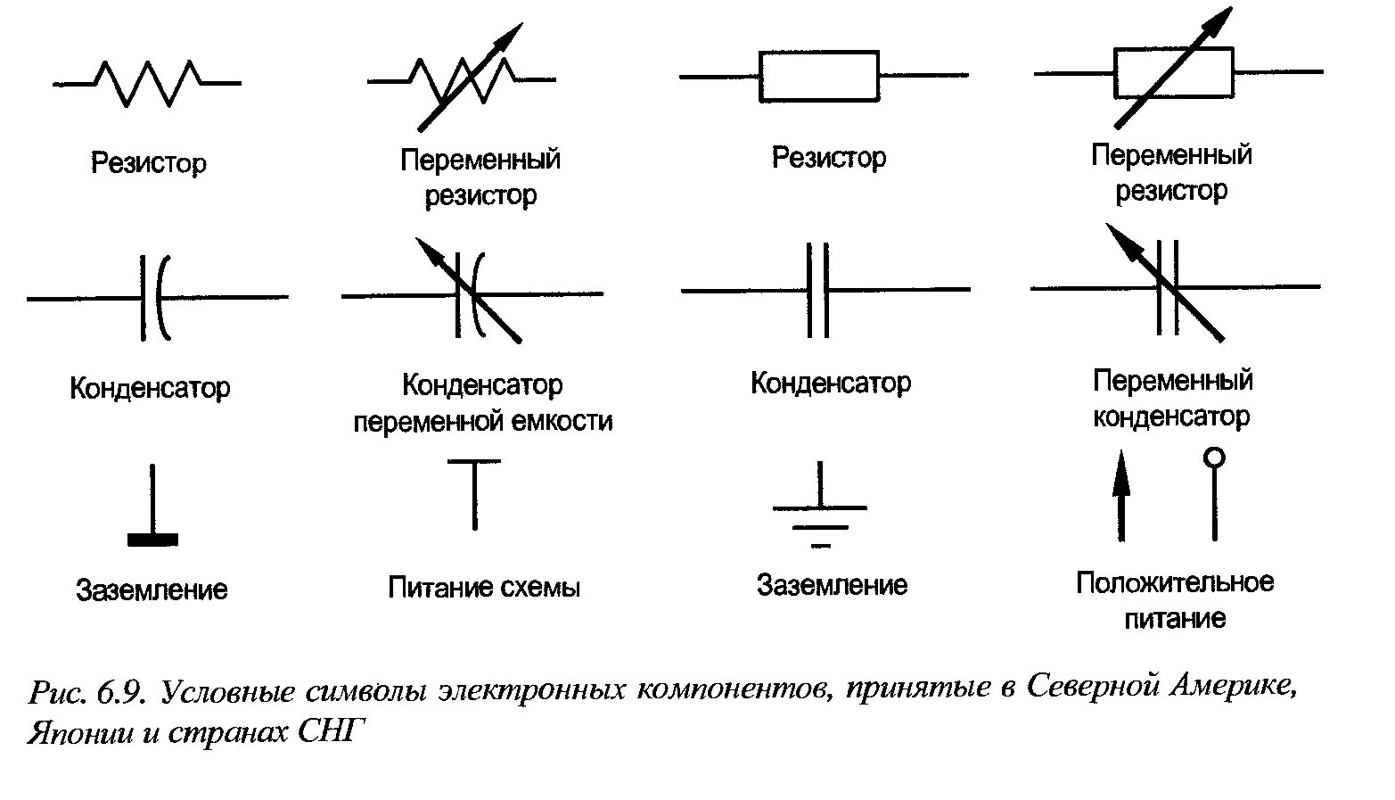 Rv обозначение на электрической схеме ИОС - КЧГУ имени У.Д. Алиева: Все курсы