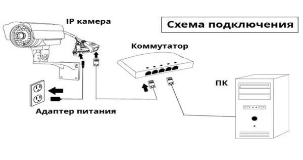 Rvi 166 камера схема подключения Как подключить IP камеры видеонаблюдения - схемы и принцип работы!-- -- N-Kabel!
