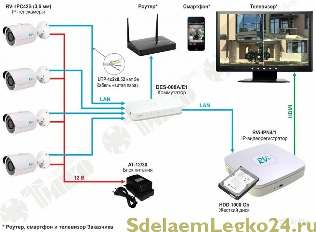 Rvi 166 камера схема подключения Pin on Шпаргалка по дизайну Shopping, Shopping screenshot