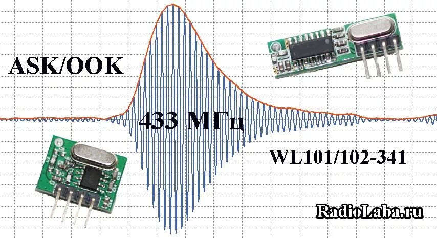 Rx470 4 радиомодуль подключение Радиомодули WL101-341 WL102-341 - подключение и тестирование RadioLaba.ru - прог