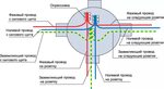 Rxs20dt3 схема подключения проводов Распаечная коробка схема подключения