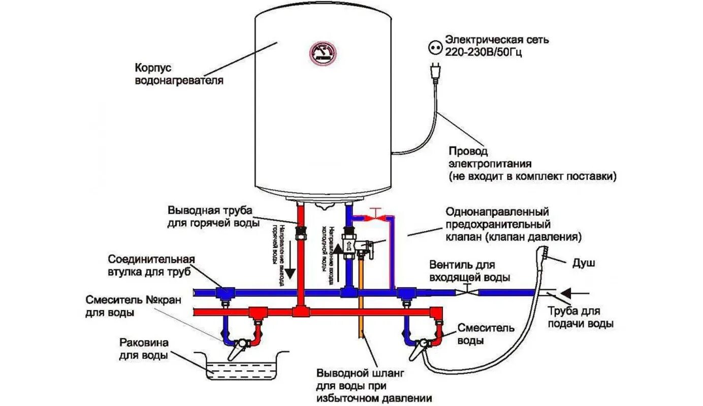 S tank бойлер подключение Как подключить водонагреватель схема