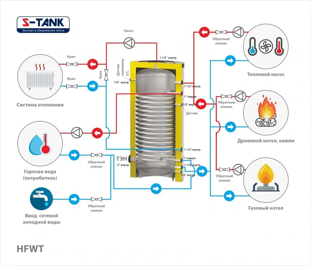 S tank бойлер подключение Буферные накопители S-TANK HFWT Белорусия - купить в интернет-магазине АкваПоинт