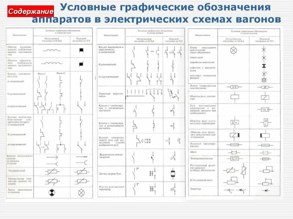 Sa обозначение на электрической схеме Обозначения на принципиальных электрических схемах HeatProf.ru