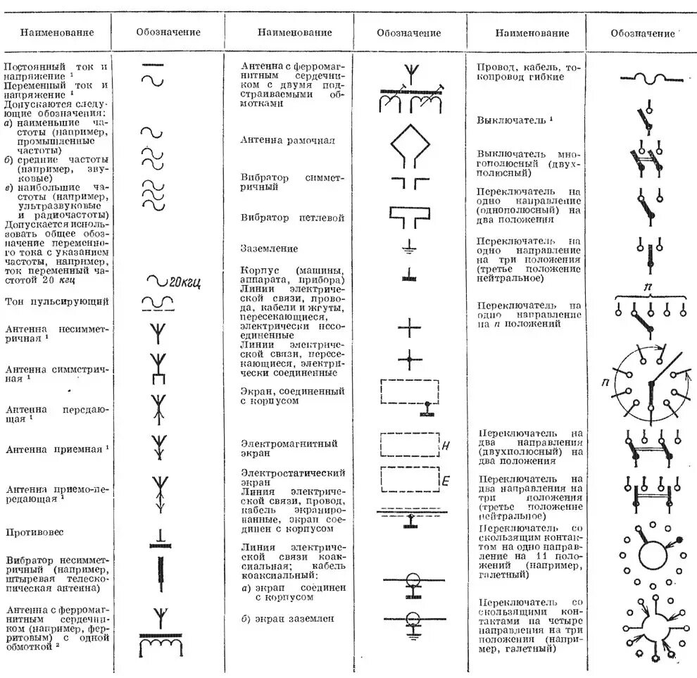 Sa обозначение на электрической схеме Условные обозначения на электрических схемах (ГОСТ) / Разное / Публикации - Обоз