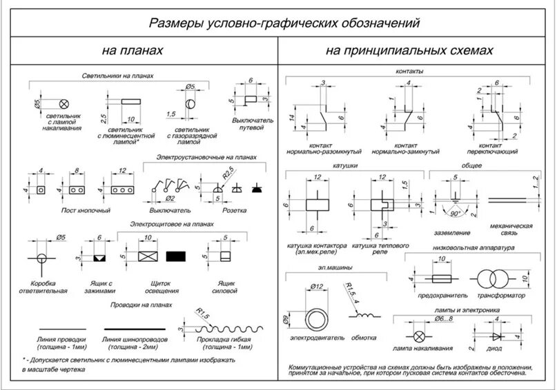 Sa обозначение на электрической схеме Обозначения условные графические в схемах - найдено 86 картинок