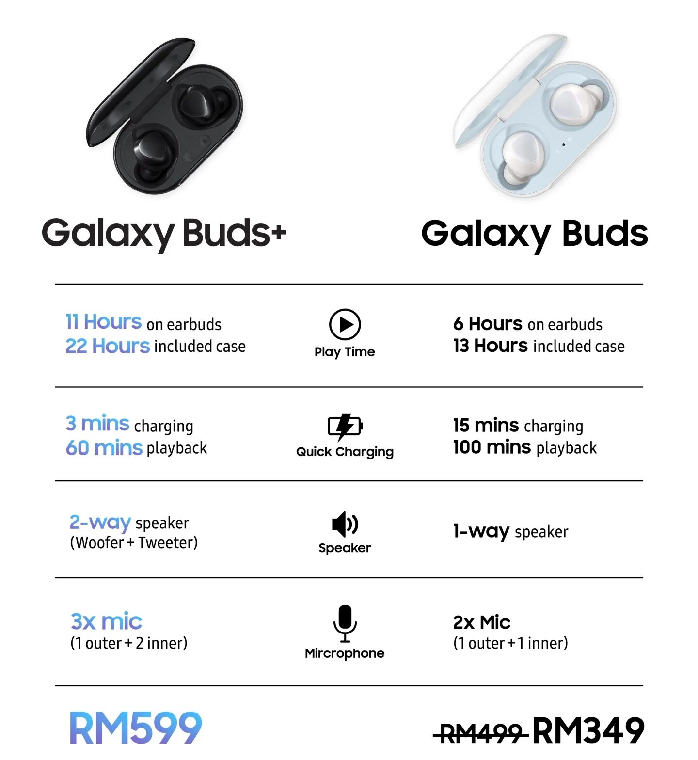 Samsung buds 2 как подключить к пк google pixel buds vs samsung galaxy buds plus Shop The Best Discounts Online - O