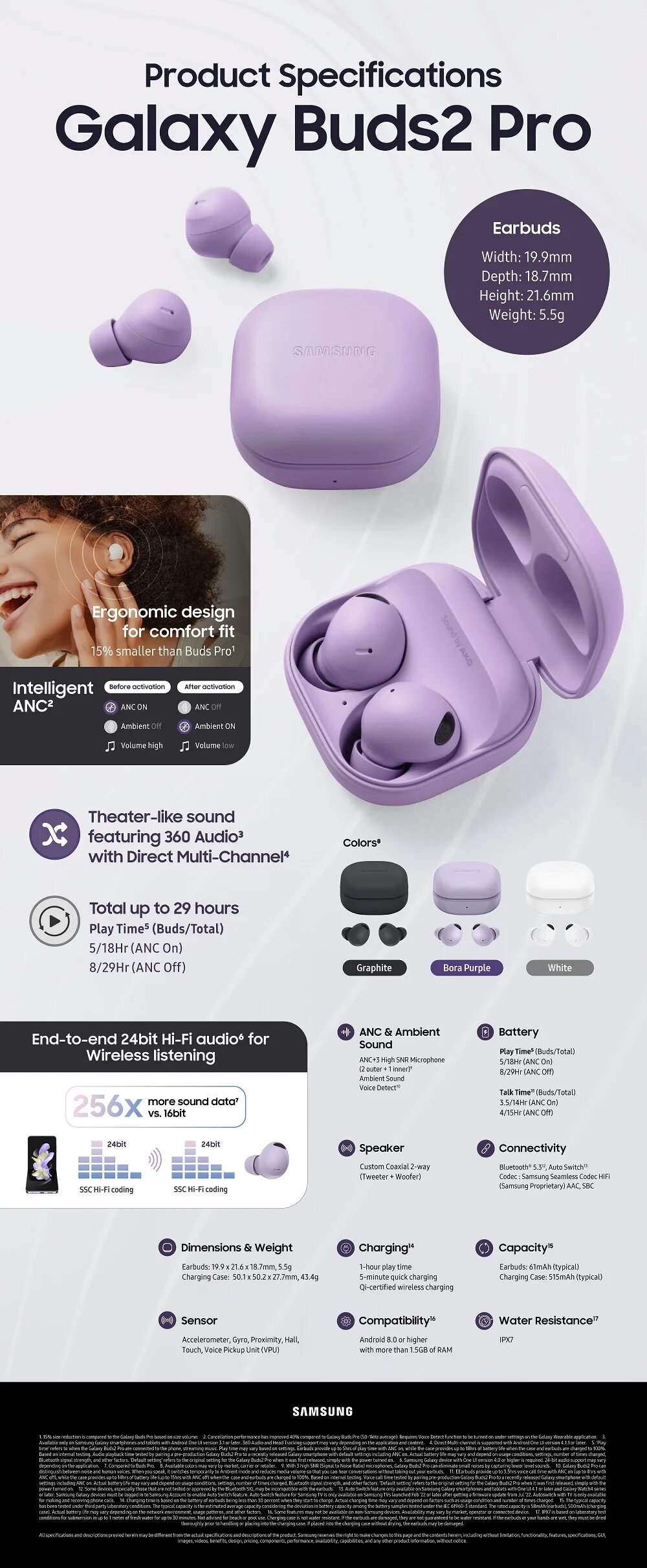 Samsung buds 2 pro подключение Наушники Samsung Galaxy Buds 2 Pro купить по низким ценам в интернет-магазине Uz