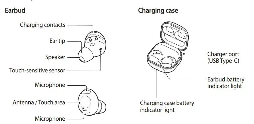 Samsung buds 3 подключение proizvodi čizma dijelovi samsung buds manual vrhunac Pokretač Zlostavljati