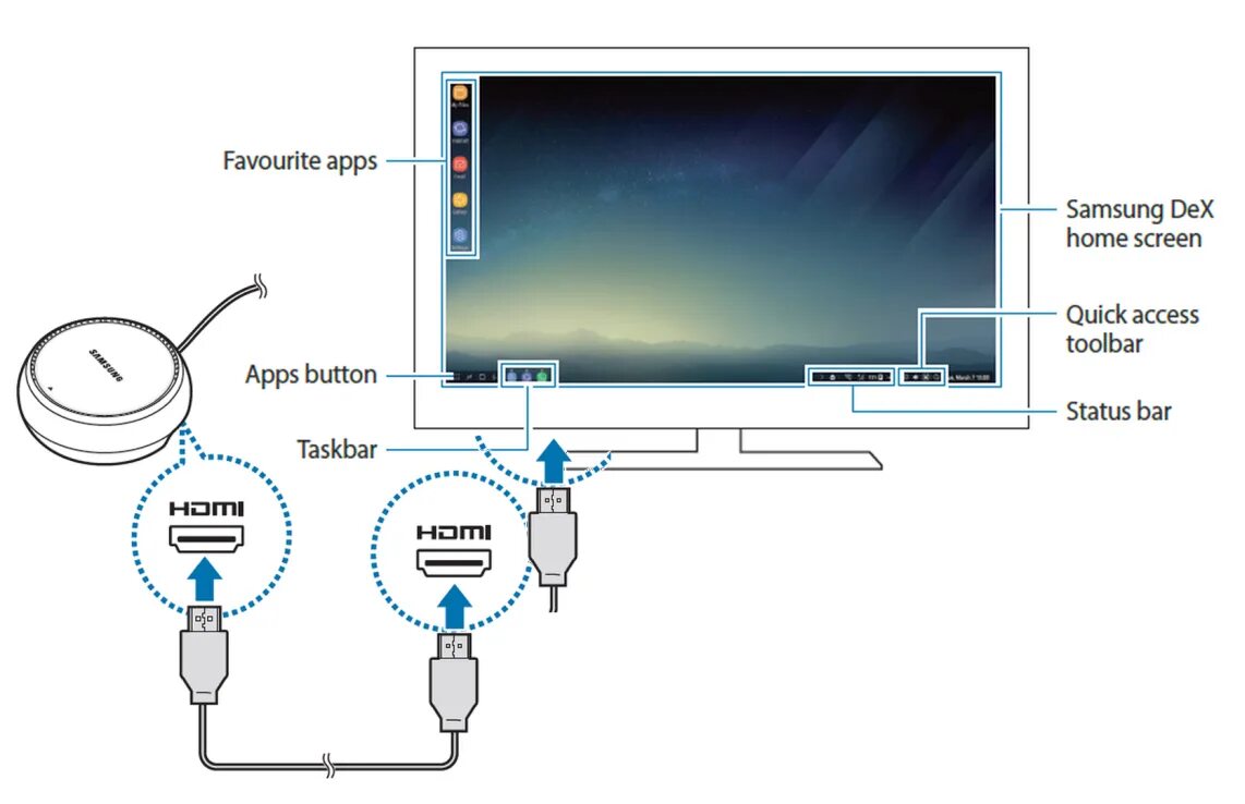 Samsung dex как подключить к пк Как передать с самсунга на телевизор изображение