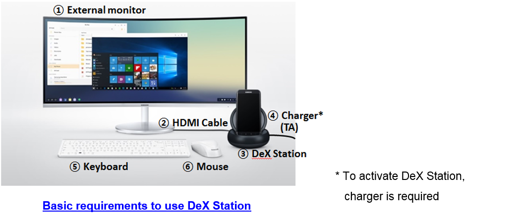 Samsung dex как подключить к пк rēta molekula kristietis samsung dex hdmi adapter Uz meditāciju Marss uzvalks