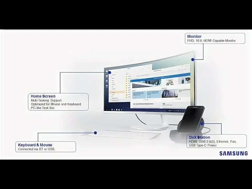 Samsung dex как подключить к пк SAMSUNG DEX how to connect to TV CONNEXION À UN TÉLÉVISEUR tv ПОДКЛЮЧЕНИЕ К ТЕЛЕ