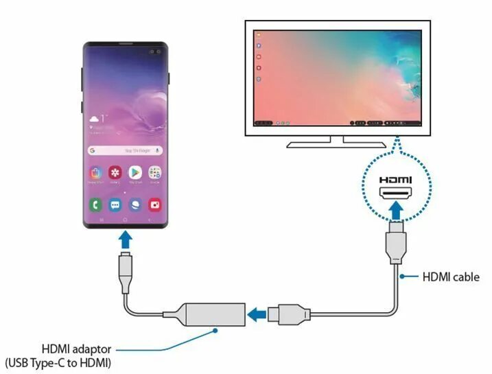 Samsung dex как подключить к пк Samsung DeX: Tu Galaxy es mas que un telefono #S... - Samsung Members