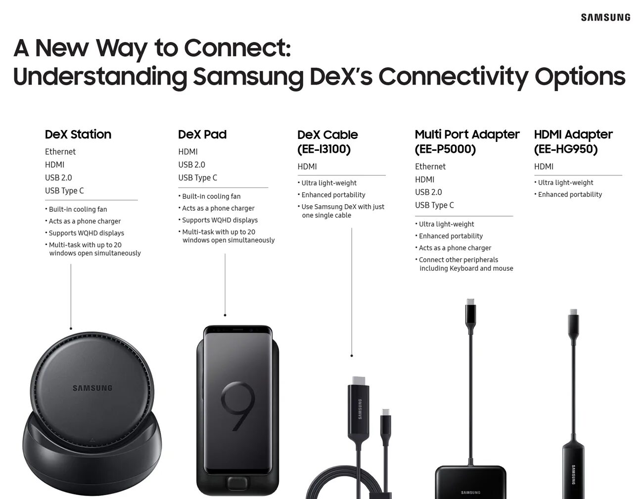 Samsung dex как подключить к пк Tech Lab Notes #4 Samsung DeX - the Ultimate Mobile Productivity Solution - Sams