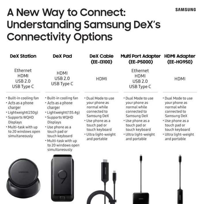 Samsung dex как подключить к пк Bringing Samsung DeX to Life - Display Daily