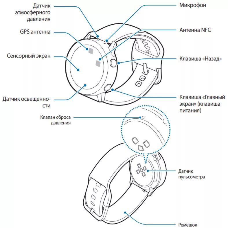 Samsung galaxy watch подключение к телефону Инструкция для Samsung Galaxy Watch Active. Как подключить часы к телефону и нас