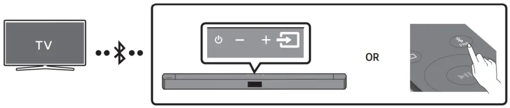 Samsung hw 930d подключение к телевизору SAMSUNG HW-B450 2.1 Bluetooth-саундбар Руководство пользователя