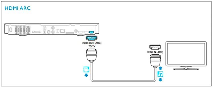 Samsung hw 930d подключение к телевизору cerebro Ajustarse gráfico cómo conectar una barra de sonido a un televisor samsu