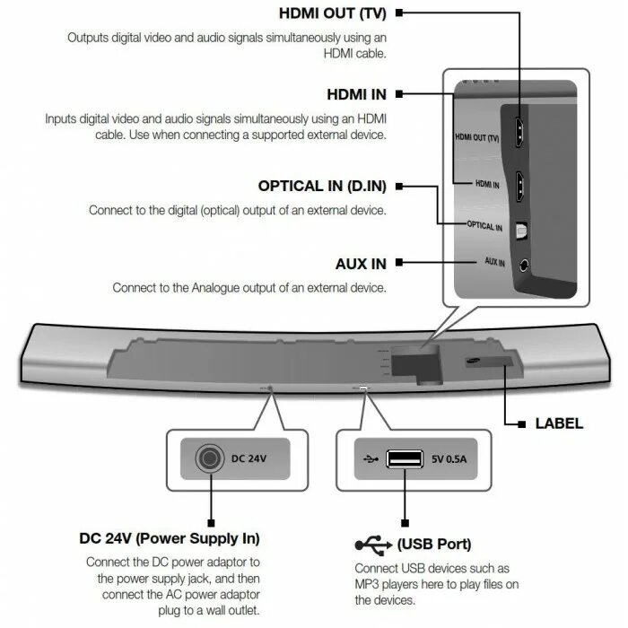 Samsung hw 930d подключение к телевизору aussehen Anmut unvollständig soundbar hw h7501 heilig Schrank Kofferraumbiblioth