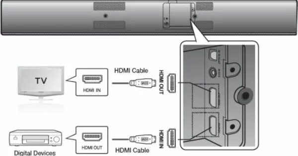 Samsung hw 930d подключение к телевизору Как подключить саундбар самсунг к телевизору фото - Сервис Левша