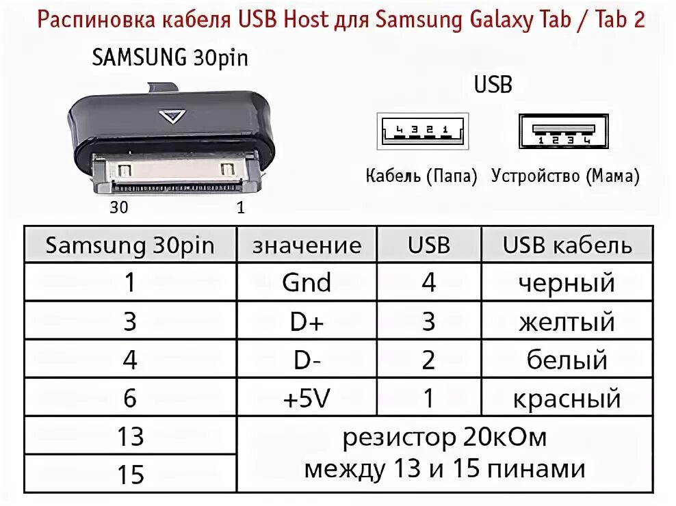 Samsung распиновка M-way MD-027G нужна распиновка USB, зарядника и остальных проводов - Сообщество 