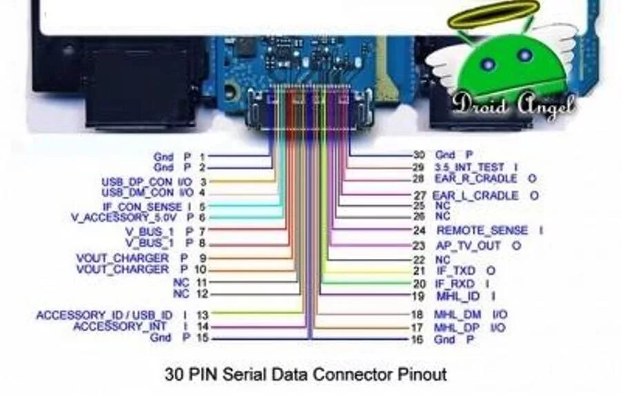Samsung распиновка Разборка и ремонт разъема Samsung Galaxy Tab