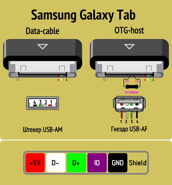 Samsung распиновка Type c 32gb