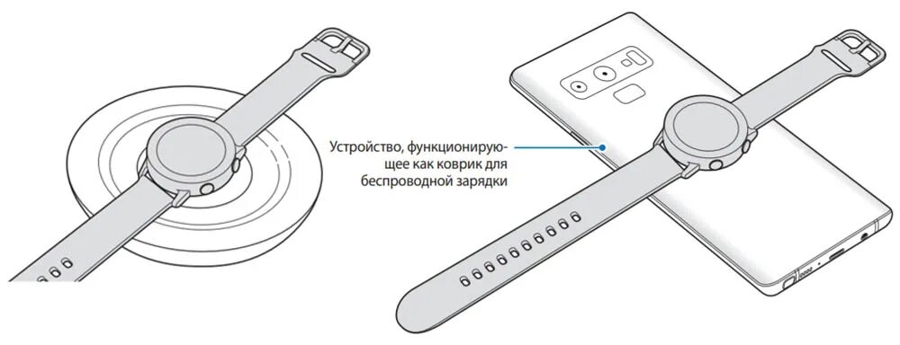 Samsung watch подключение к телефону Инструкция для Samsung Galaxy Watch Active. Как подключить часы к телефону и нас