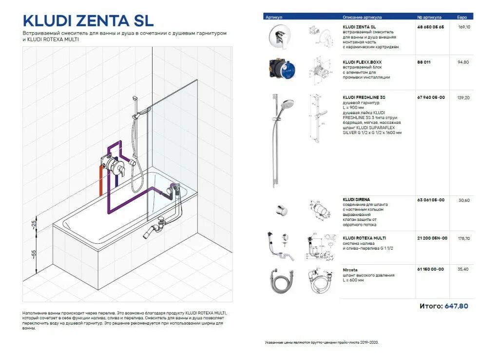 Sanitary wares душевая система подключение и установка Тропический душ для ванной комнаты - как выбрать встраиваемый в потолок или в ви