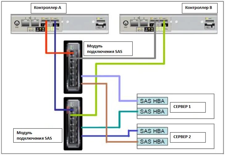 Sas как подключить к пк INTELSOFT внедряет систему AegisSAN для обеспечения бесперебойной работы и повыш