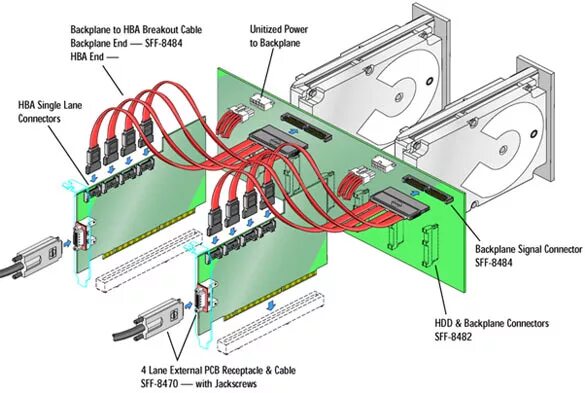 Sas как подключить к пк Тесты жёстких дисков и контроллеров SAS: дни SCSI сочтены - THG.RU - THG