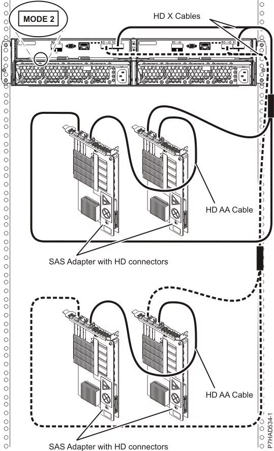 Sas как подключить к пк SAS cabling for the 5887 disk drive enclosure
