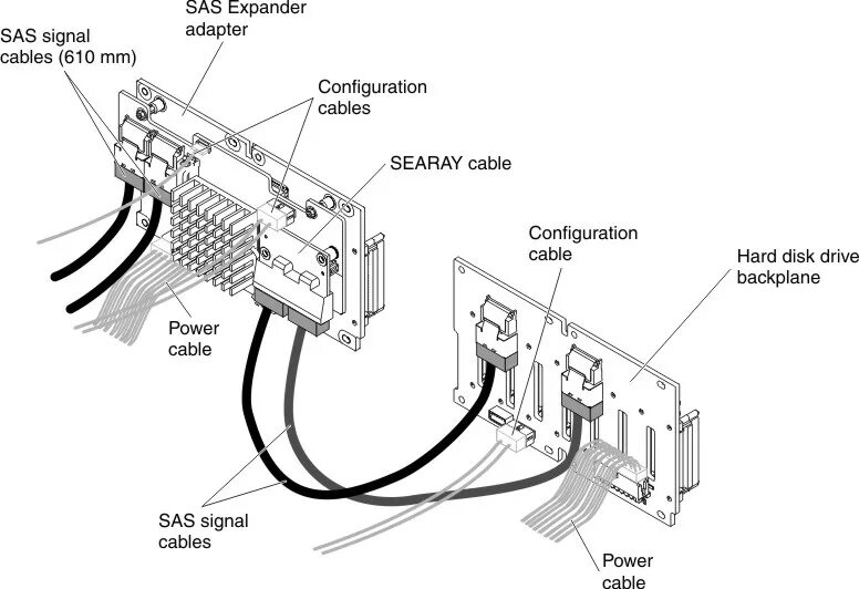 Sas как подключить к пк Installing a SAS/SATA 8 Pac HDD option System x3650 M4 Lenovo Docs