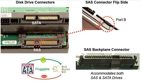 Sas как подключить к пк Помогаем всем миром=) Технарский уголок Fagear'а ВКонтакте
