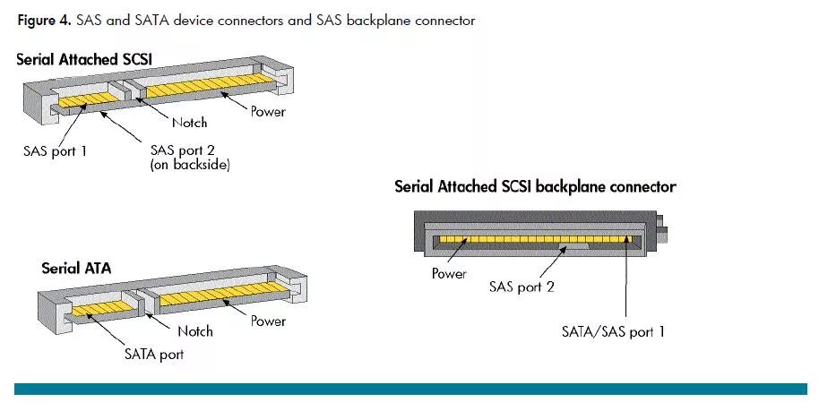 Sas как подключить к пк Bought A Cheap Server Overclockers UK Forums Unique Home Interior Ideas