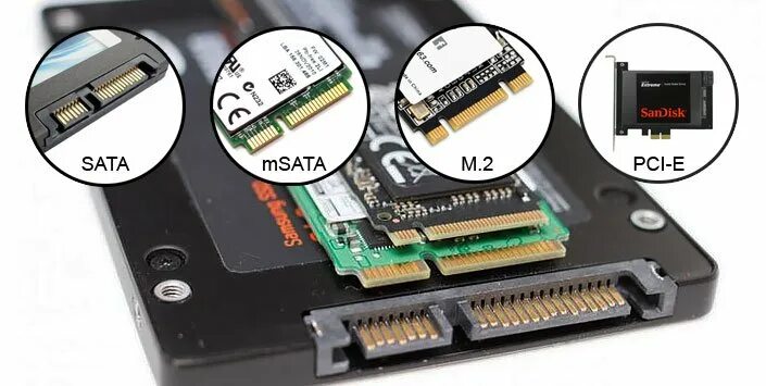 Sata 2 подключение ssd Несколько стыдно признаваться, но принципы работы и устройства ПК для меня все е